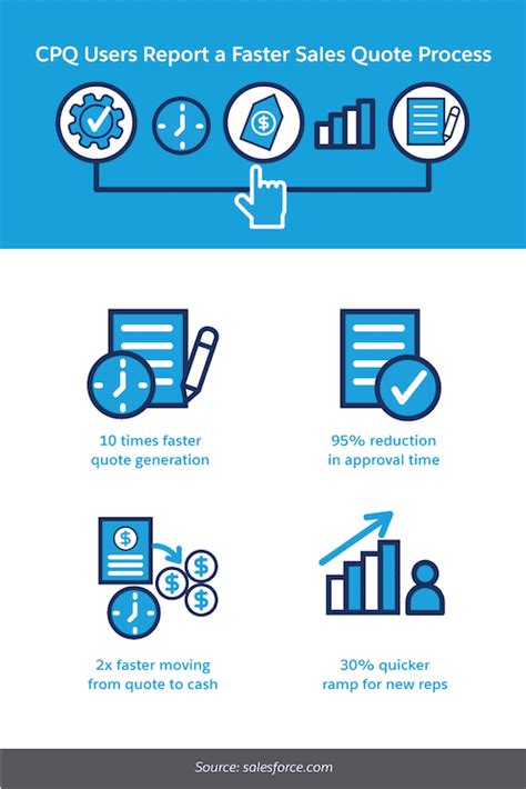 lean operations cpq|CPQ for Manufacturing: The Ultimate Guide .